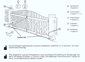 Tor- und Hebetechnik